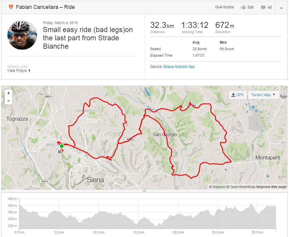 "Kleine, leichte Ausfahrt (Beine kaputt) auf dem letzten Teil der Strade Bianche" Quelle: Strava