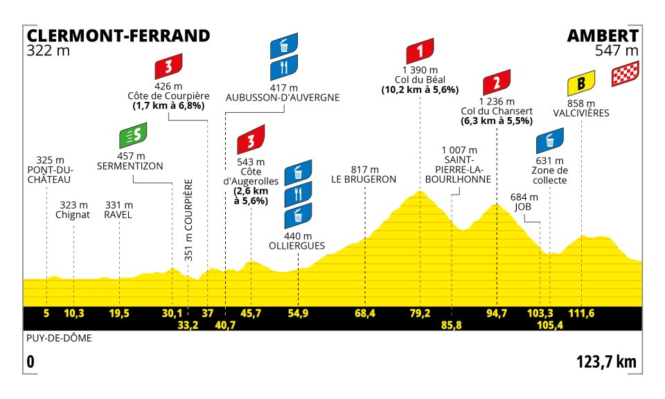 Tour de France Femmes 2025
