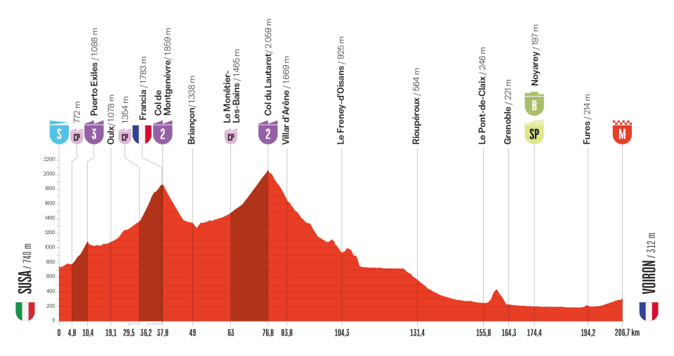 Vuelta a Espana 2025