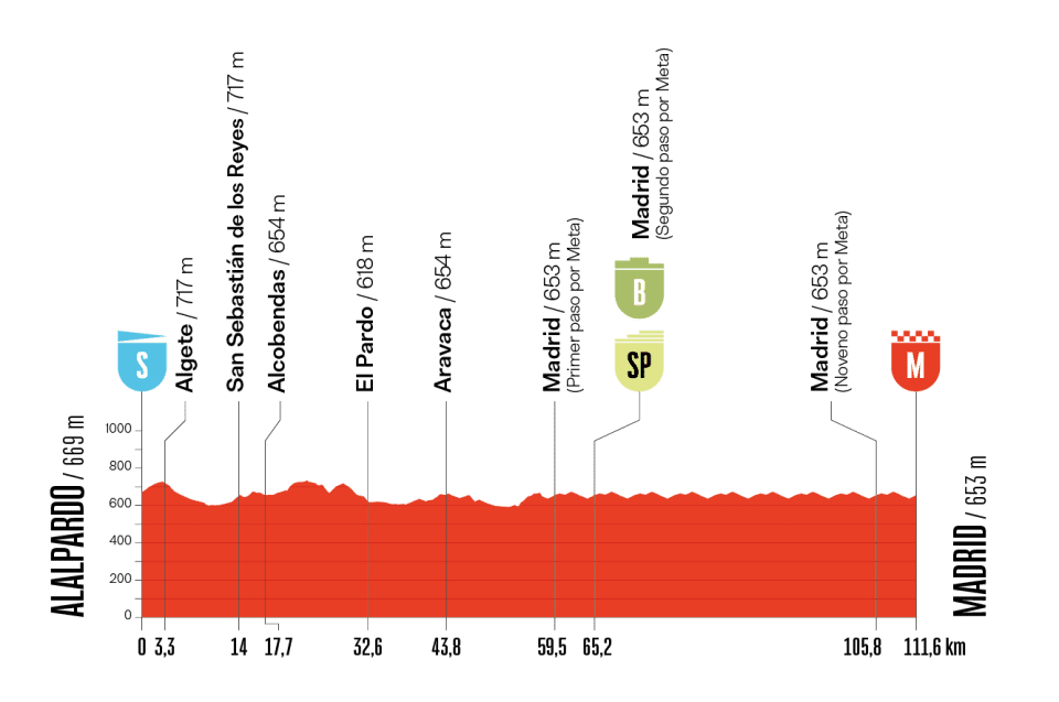 Vuelta a Espana 2025