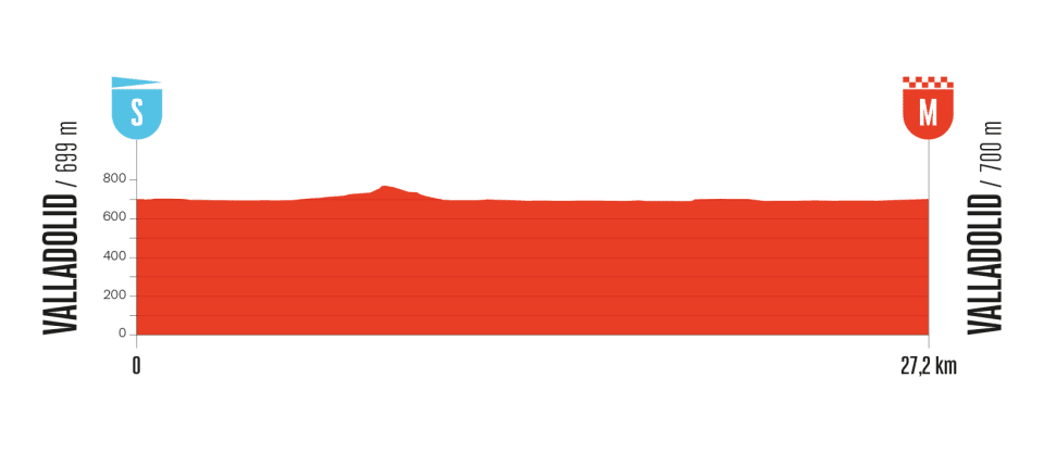 Vuelta a Espana 2025