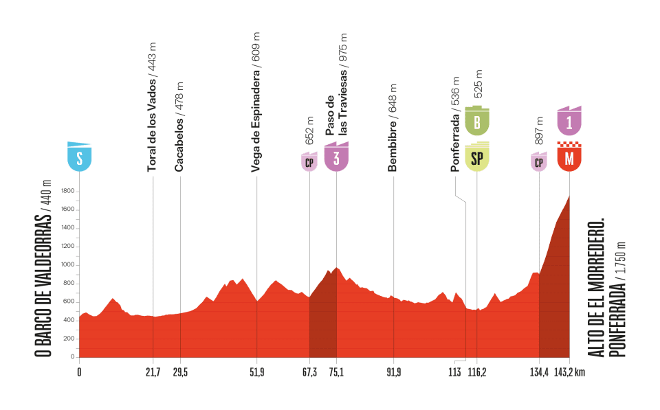 Vuelta a Espana 2025