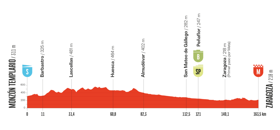 Vuelta a Espana 2025