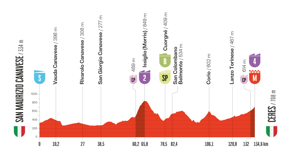 Vuelta a Espana 2025
