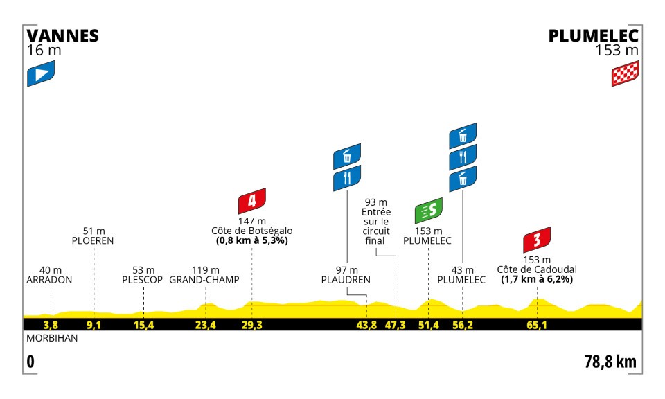 Tour de France Femmes 2025