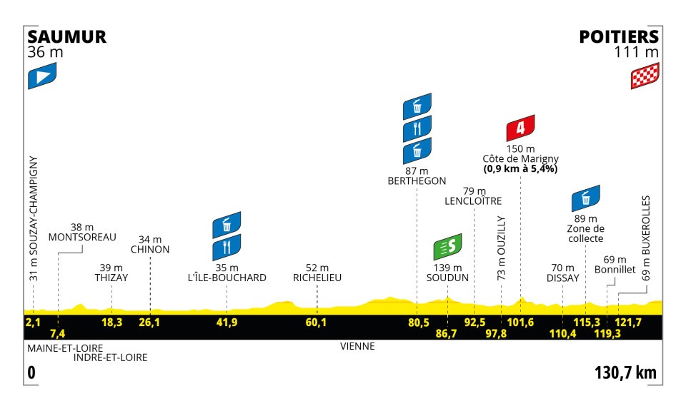 Tour de France Femmes 2025