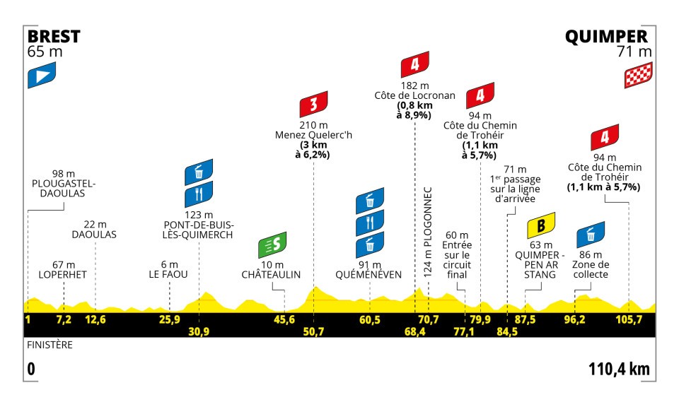 Tour de France Femmes 2025