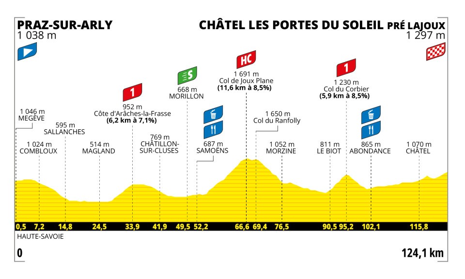 Tour de France Femmes 2025