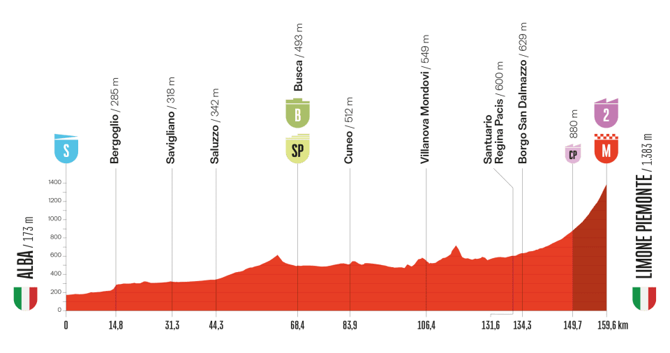 Vuelta a Espana 2025