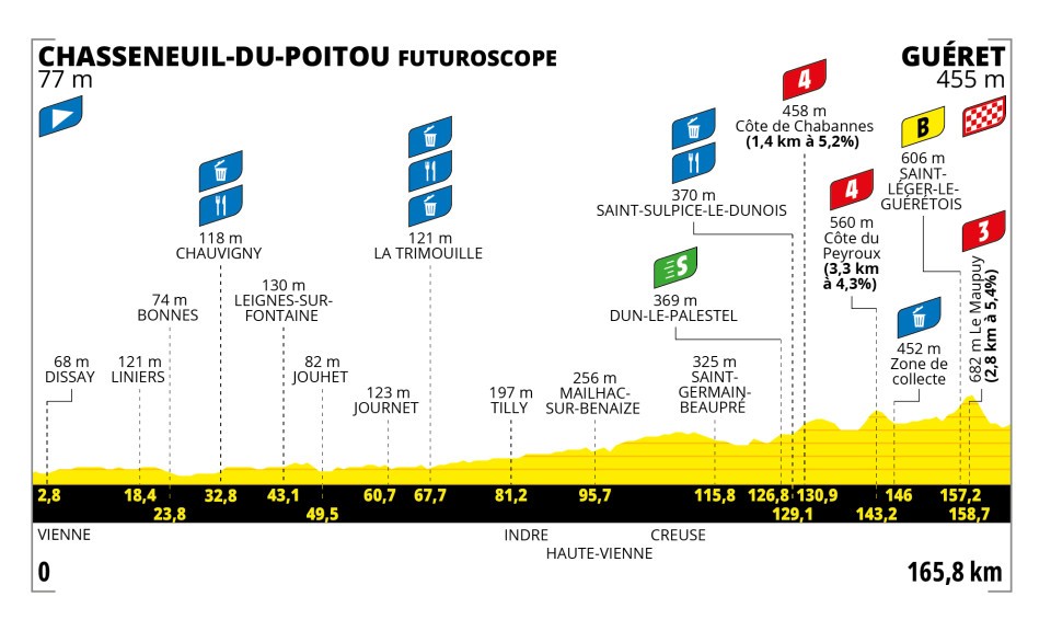 Tour de France Femmes 2025