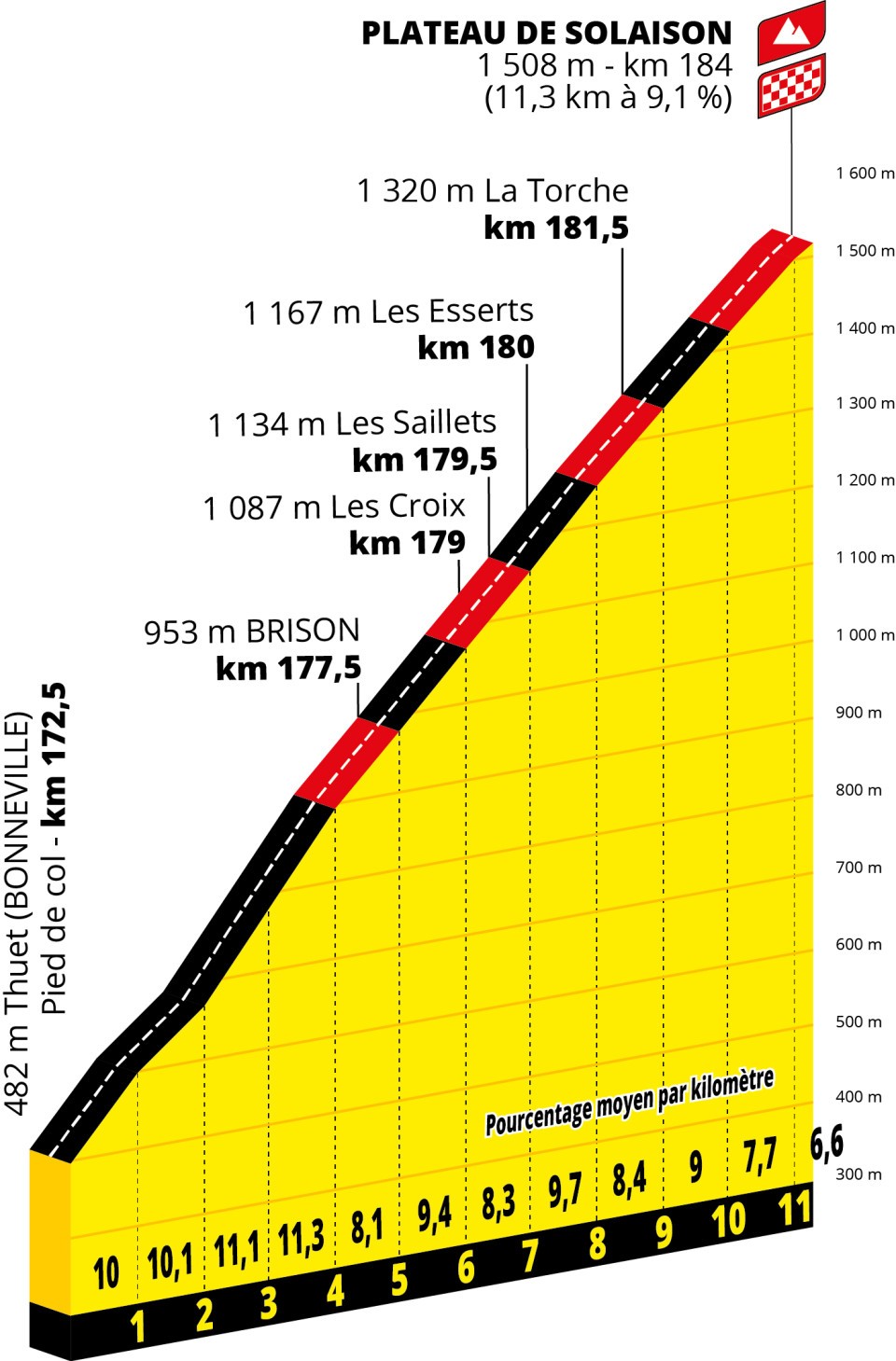 Tour de France 2026
