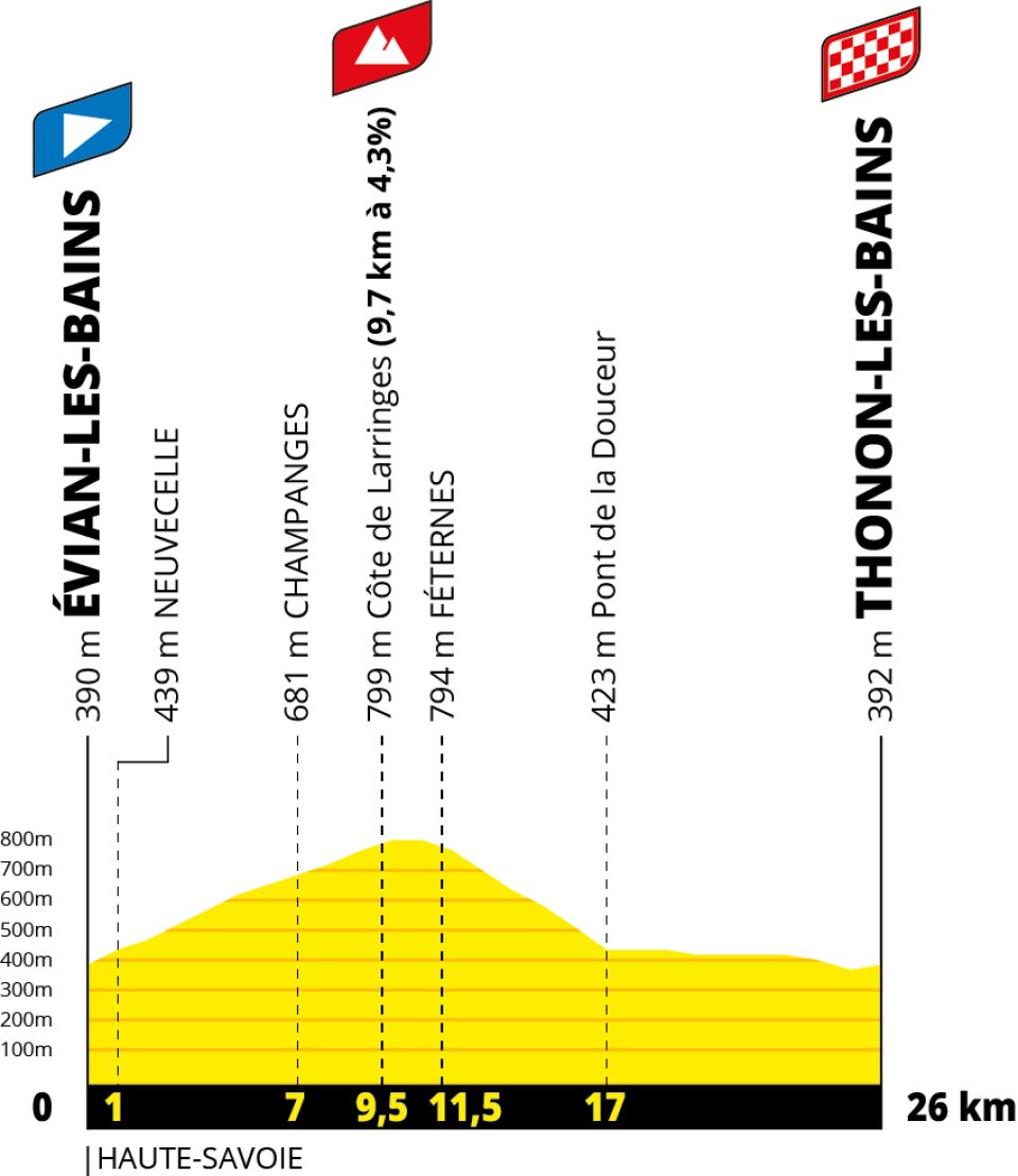 Tour de France 2026