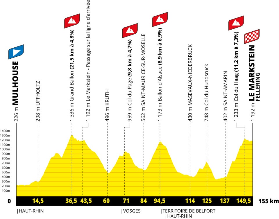 Tour de France 2026