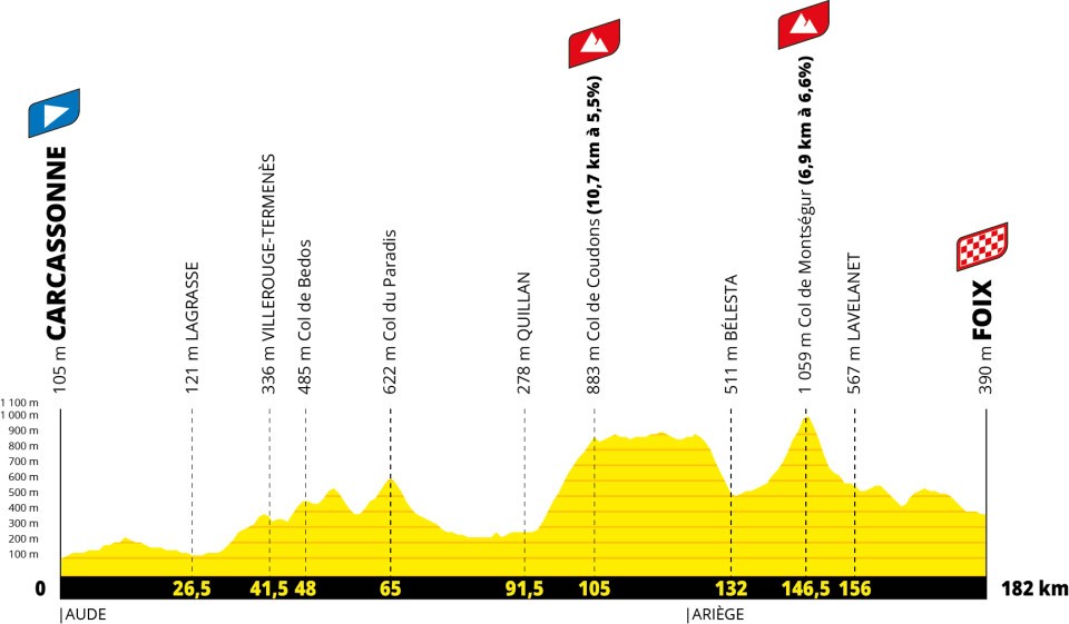 Tour de France 2026