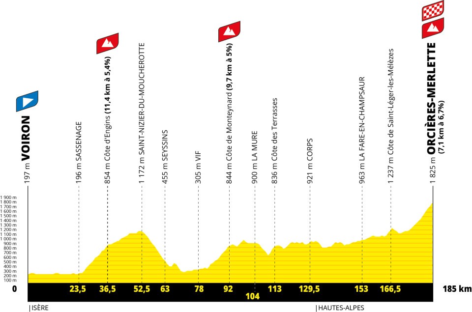 Tour de France 2026