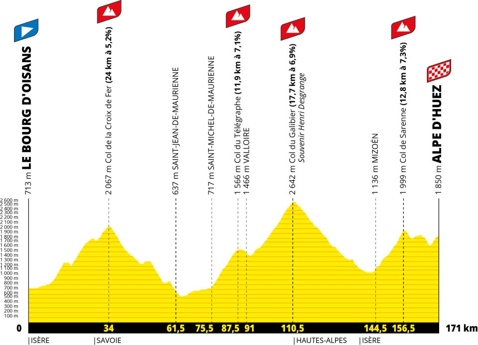 Tour de France 2026
