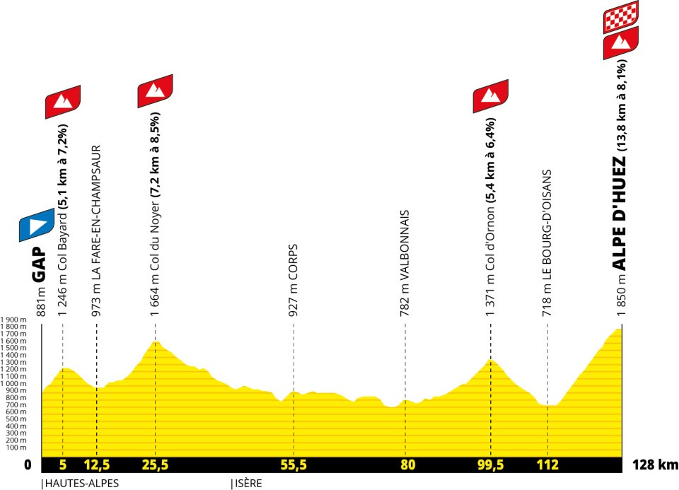Tour de France 2026