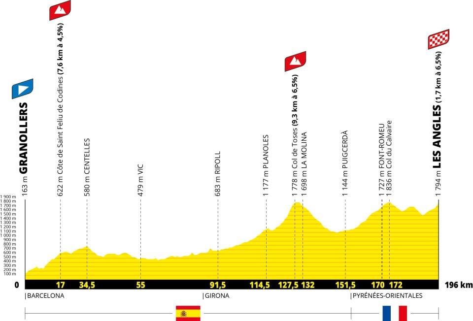 Tour de France 2026