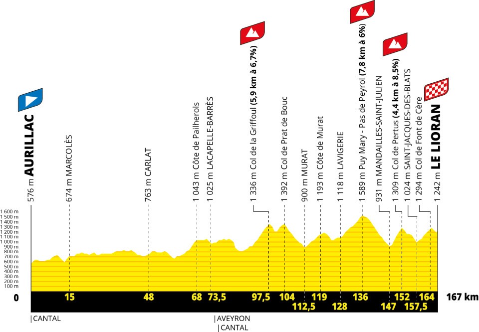 Tour de France 2026