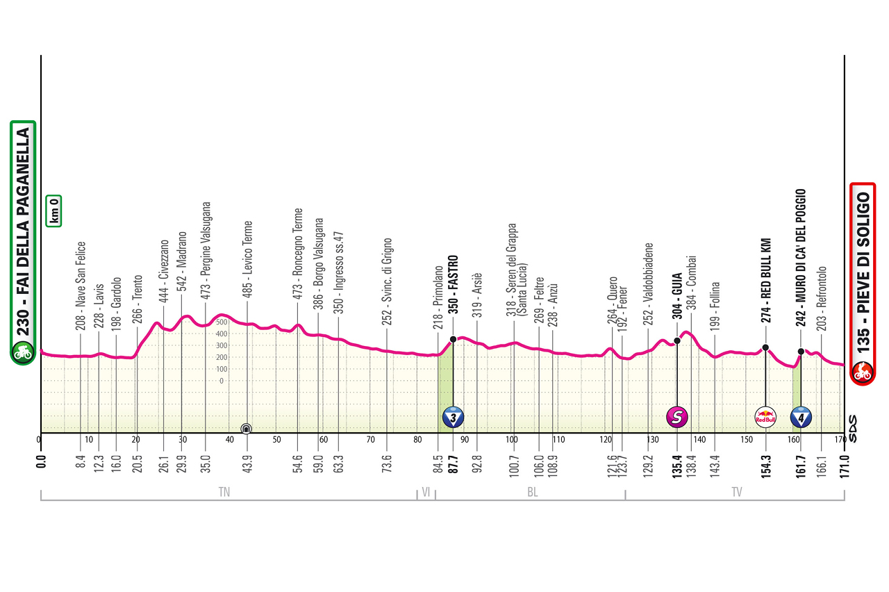 Giro d’Italia 2026