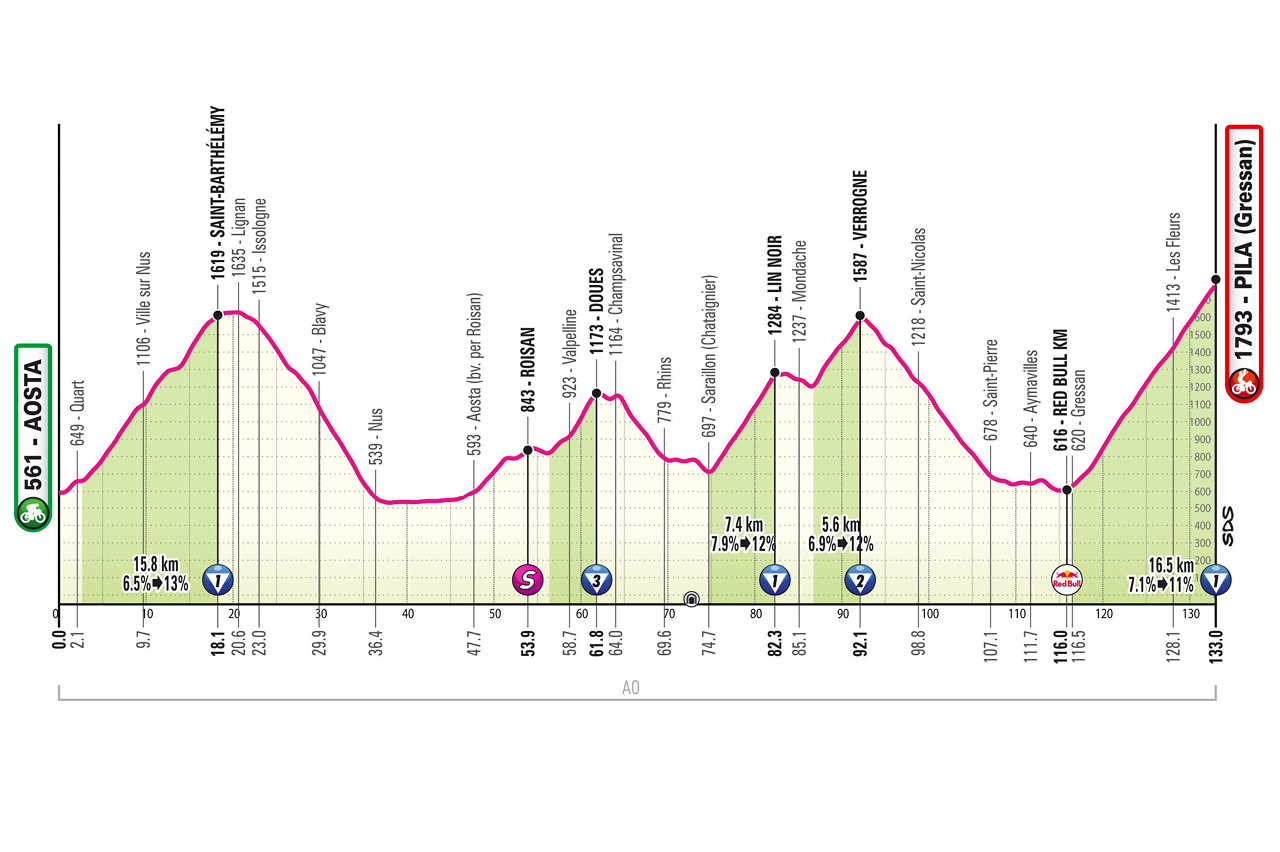 Giro d’Italia 2026