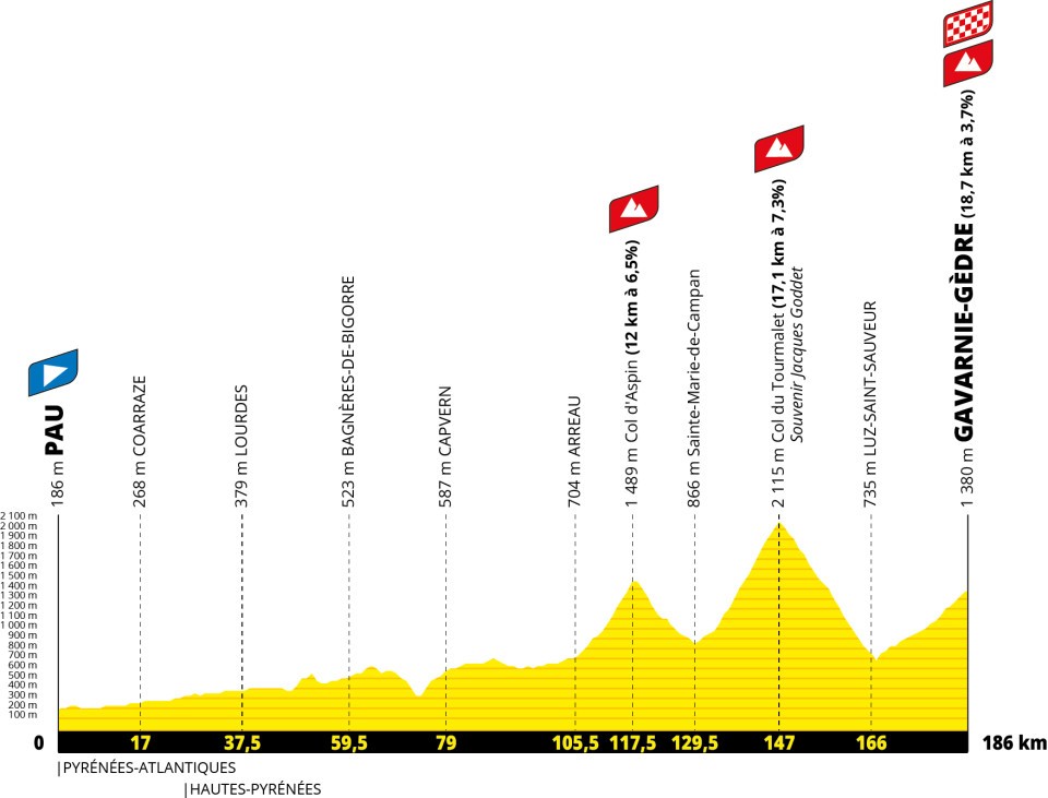 Tour de France 2026