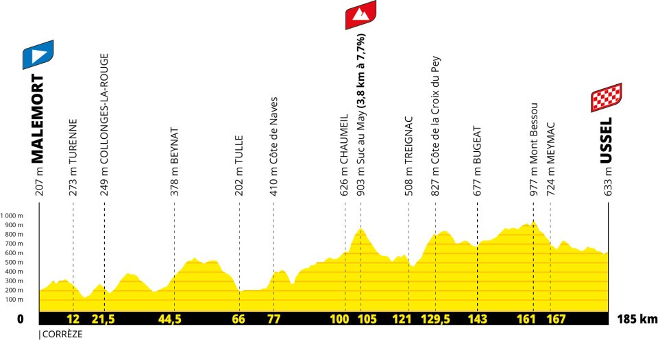 Tour de France 2026