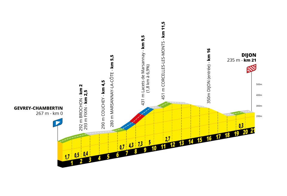 Tour de France Femmes 2026