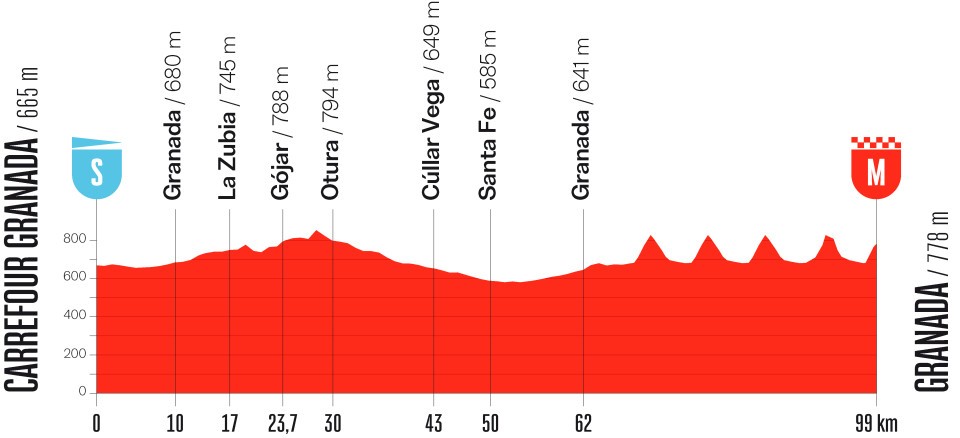 Vuelta a España 