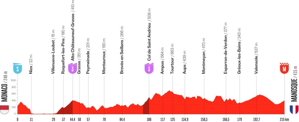 Vuelta a Espania