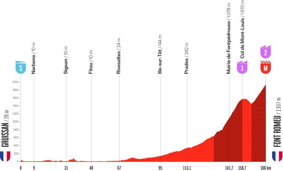 Vuelta a Espania