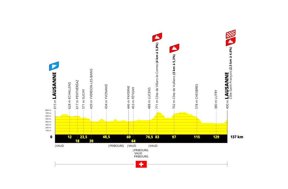 Tour de France Femmes 2026