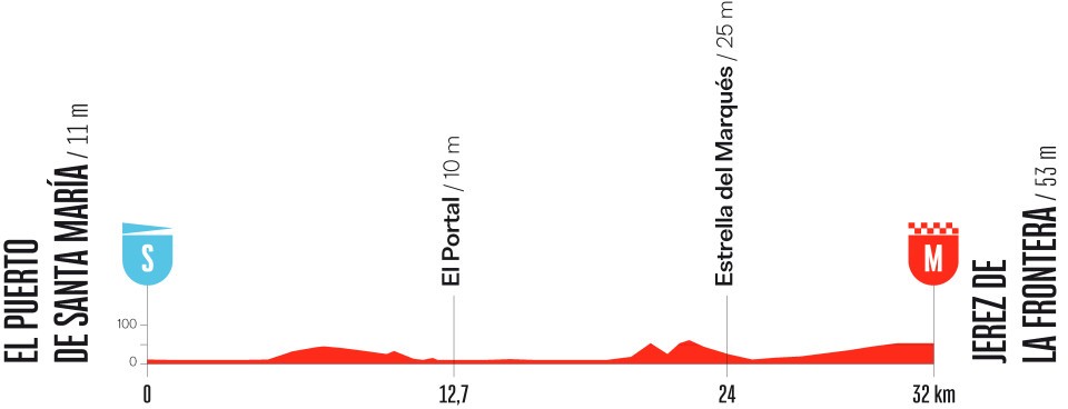 Vuelta a España 