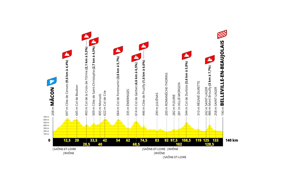 Tour de France Femmes 2026