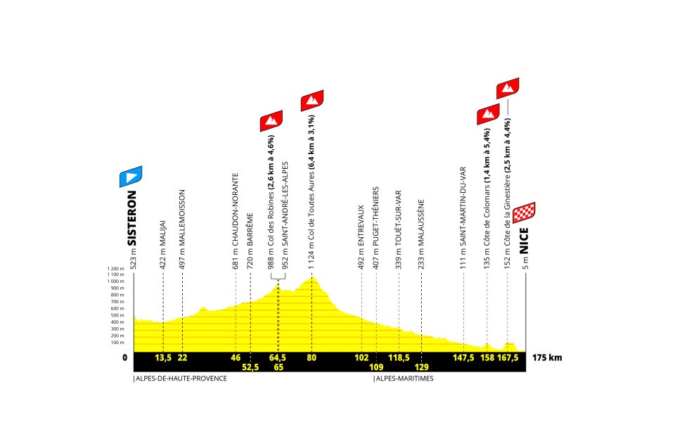 Tour de France Femmes 2026
