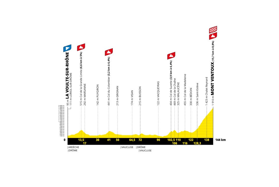 Tour de France Femmes 2026
