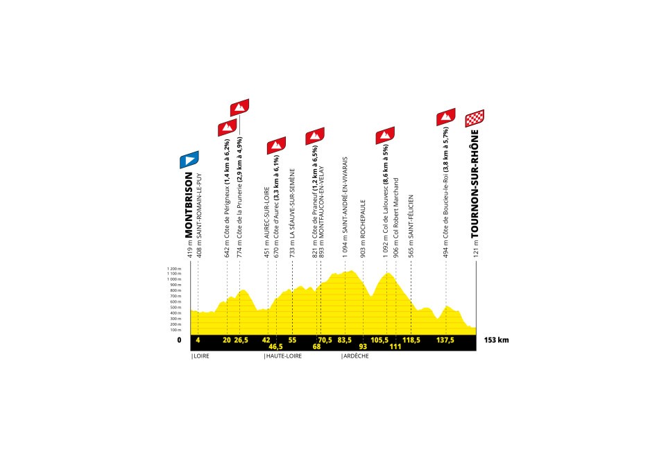 Tour de France Femmes 2026