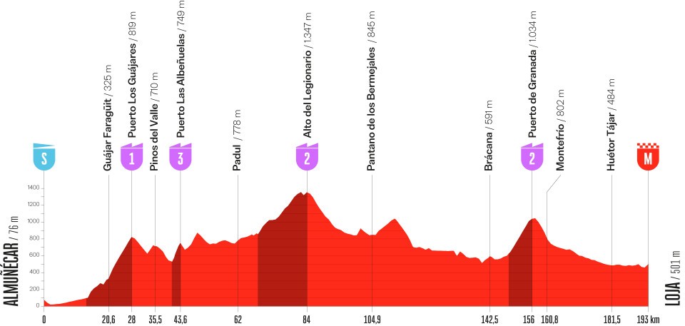 Vuelta a España 