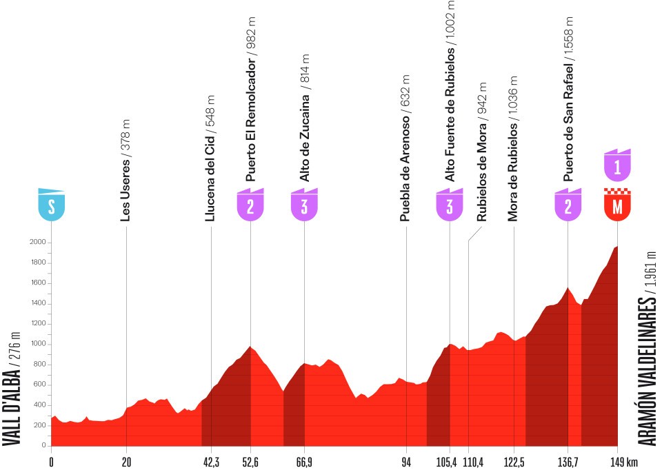Vuelta a España 