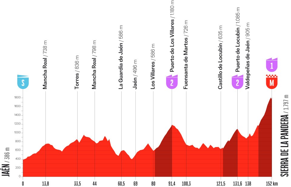 Vuelta a España 