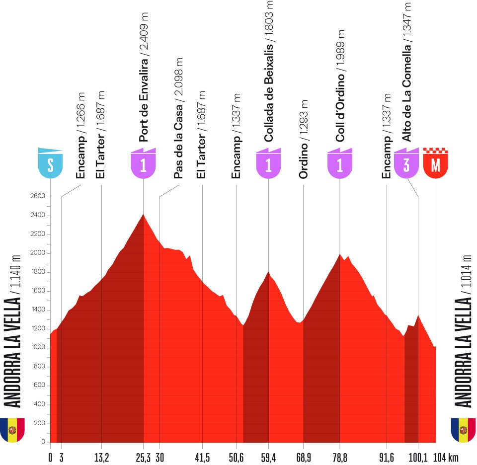 Vuelta a Espania