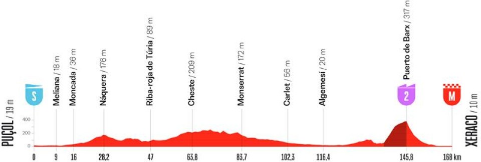 Vuelta a España 