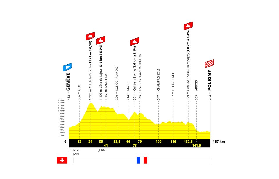 Tour de France Femmes 2026