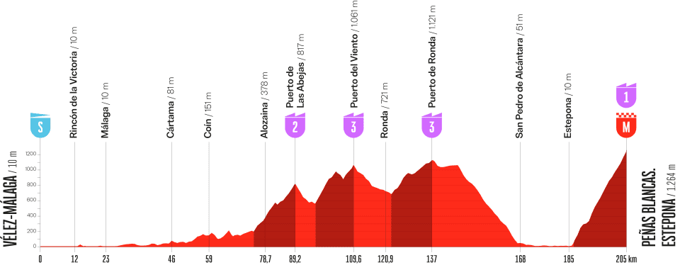 Vuelta a España 