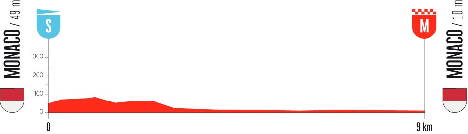 Vuelta a Espania 