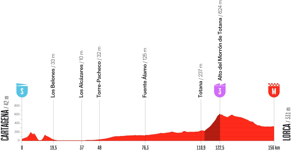 Vuelta a España 