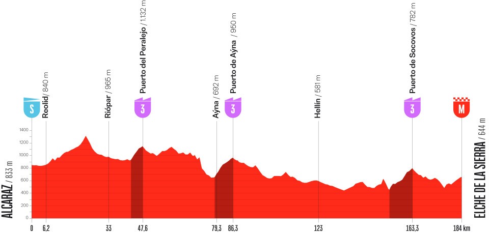 Vuelta a España 