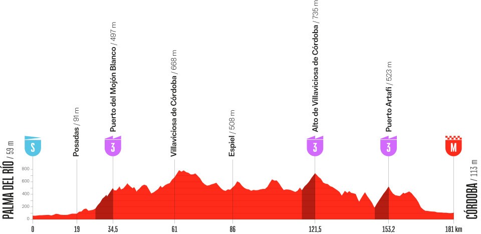 Vuelta a España 