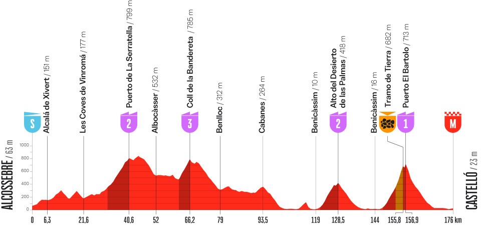 Vuelta a Espania