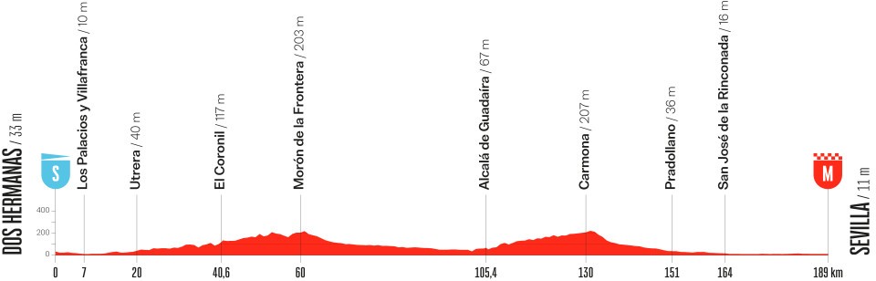 Vuelta a España 
